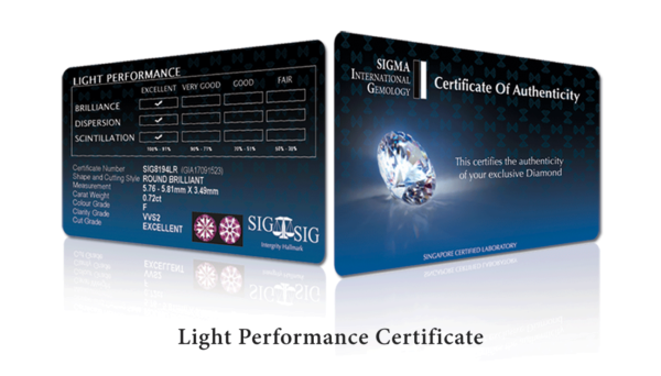 Meyson Jewellery Light Performance Certificate